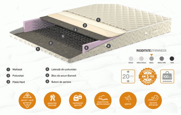 Somneo Eco 80x190 20H