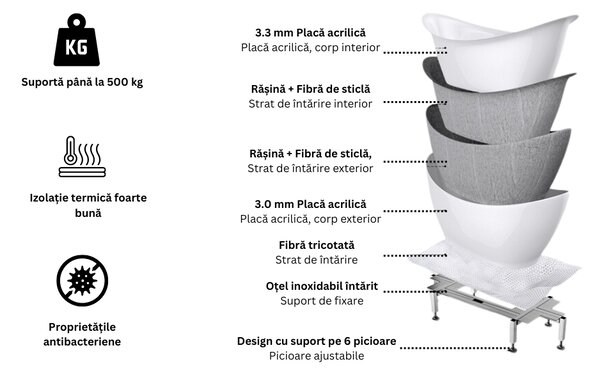 Cada baie freestanding slim 150 x 77 cm, ovala cu preaplin, Bella Foglia